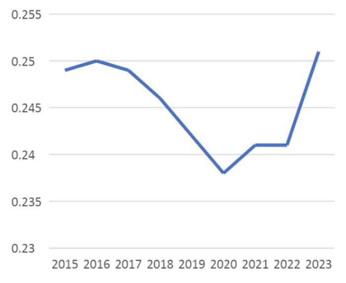 Screen Shot 2023-04-03 at 12.06.34 PM